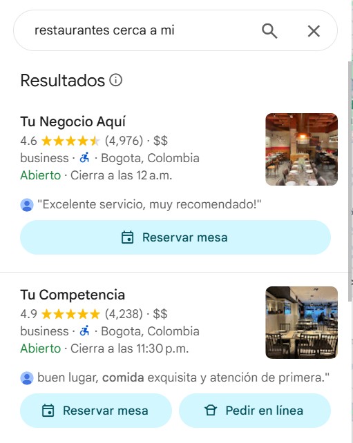 Resultados de búsqueda en Google